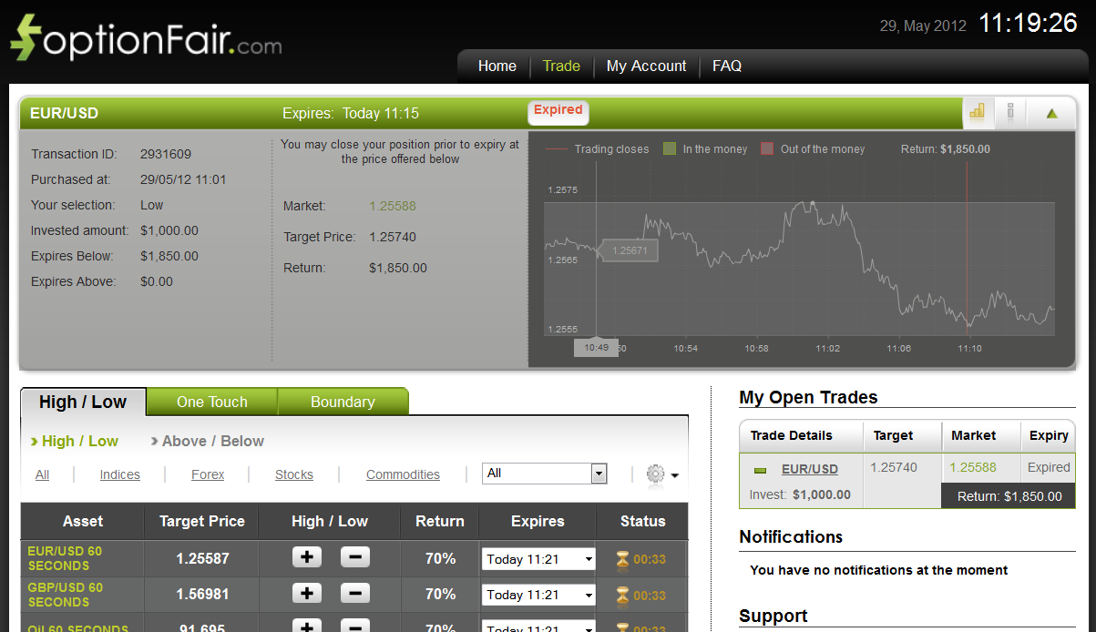 Successful Trade on May 29, 2012 EURUSD Successful Trade on May 29, 2012 EURUSD